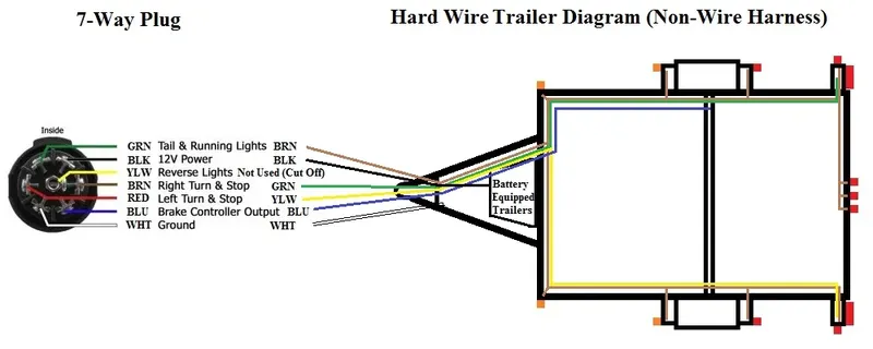 Diagrams and Pictures
