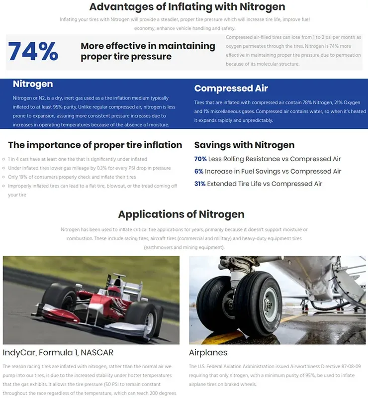 Nitrogen Information